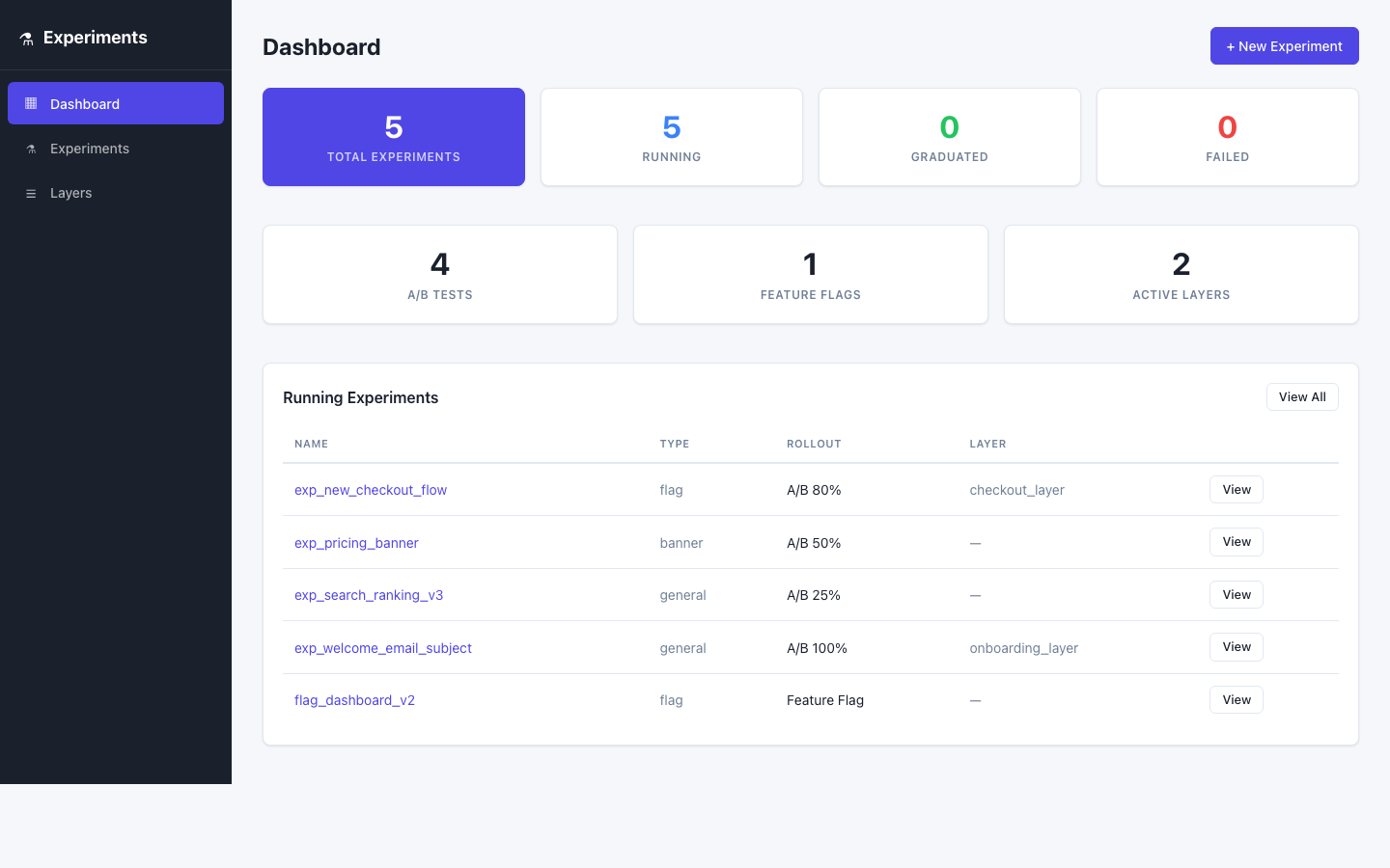 Dashboard