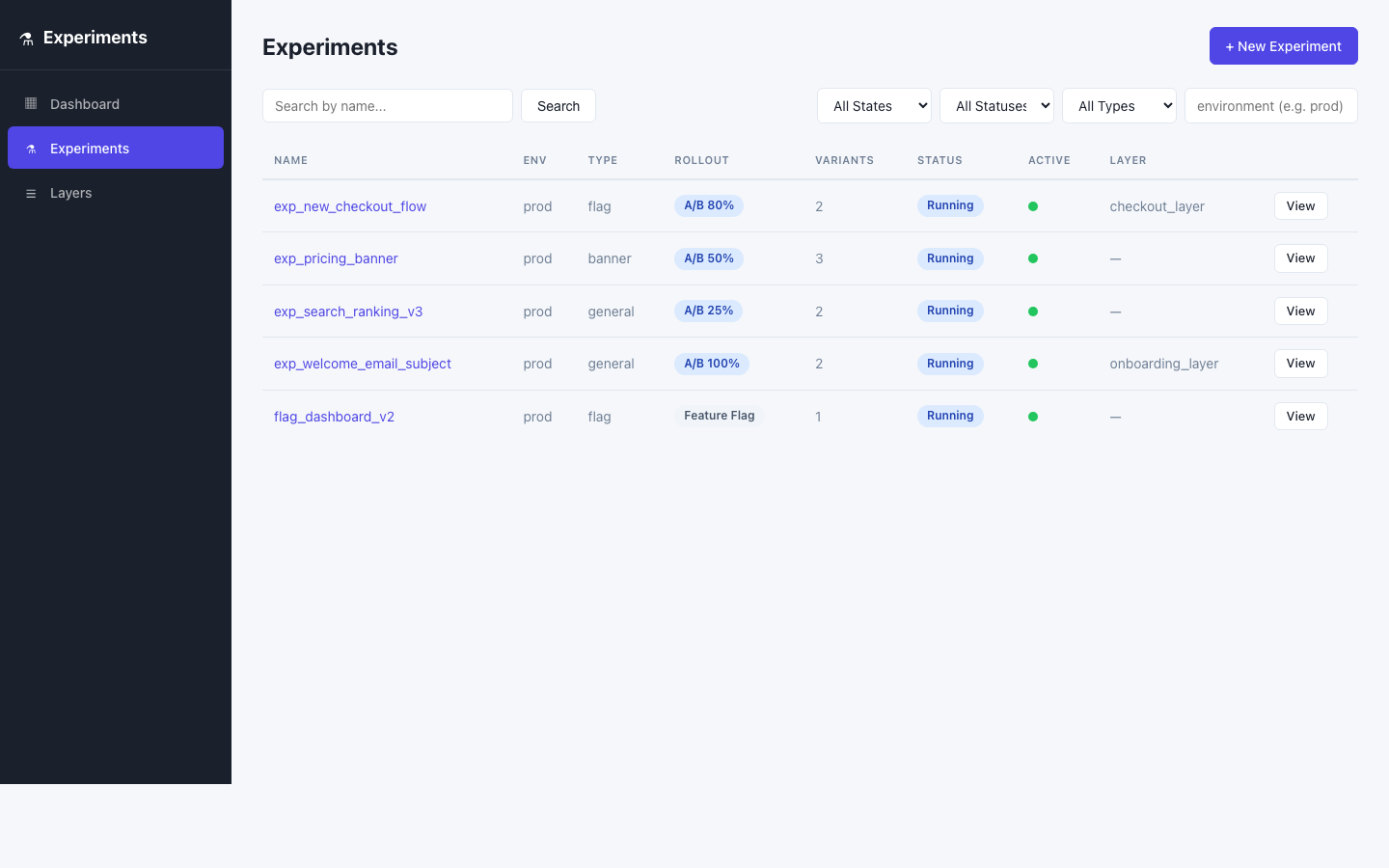 Experiment list