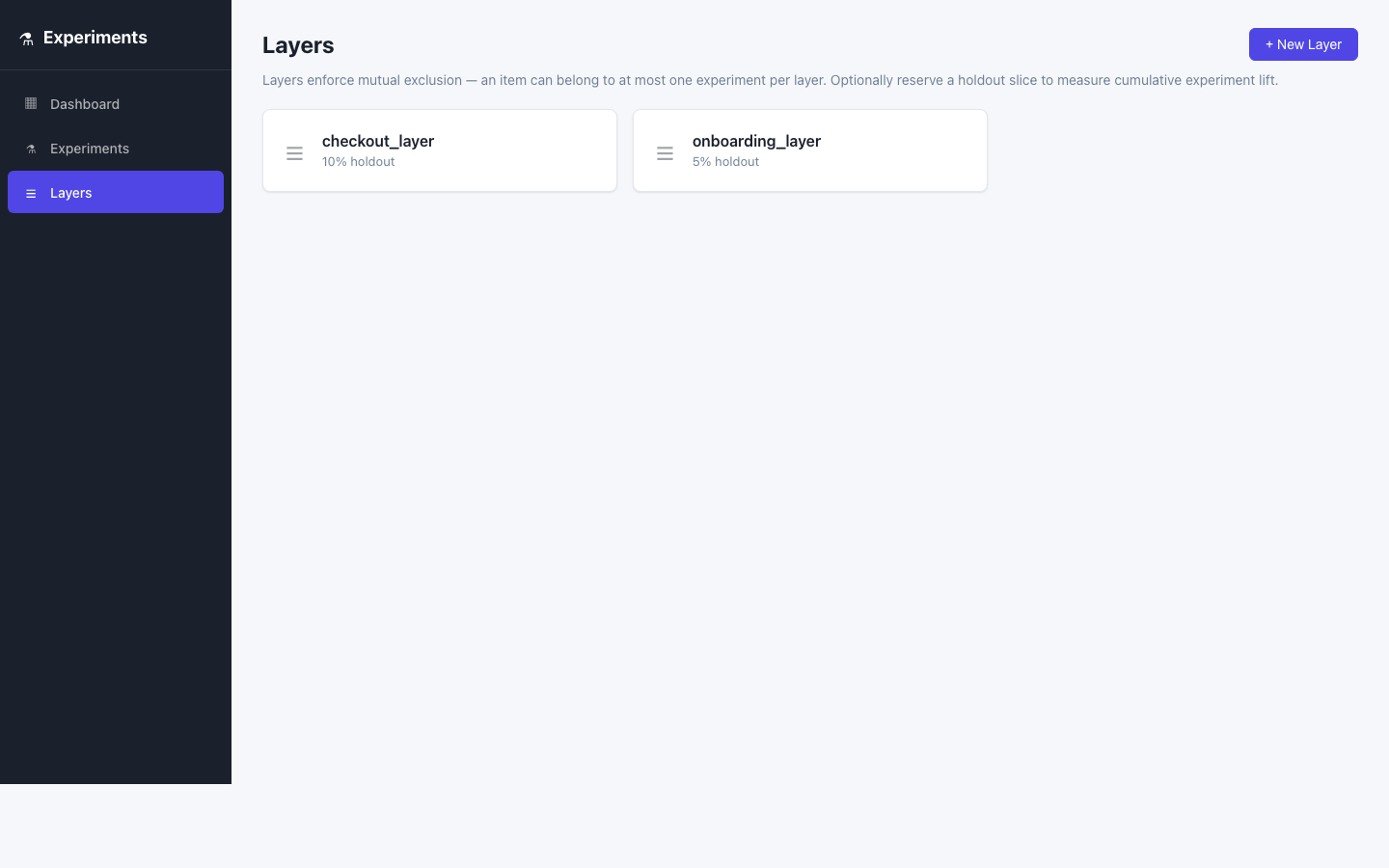 Layers list